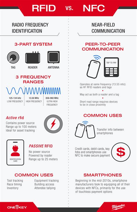 nfc frequency bands|nfc meaning in computer.